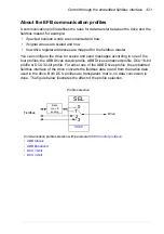 Preview for 321 page of ABB ACS850 series Manual