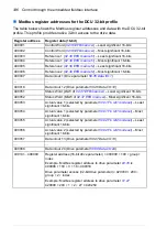 Preview for 336 page of ABB ACS850 series Manual