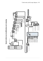 Preview for 361 page of ABB ACS850 series Manual