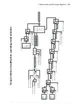 Preview for 363 page of ABB ACS850 series Manual