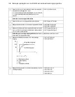 Предварительный просмотр 104 страницы ABB ACS850 series Quick Start Up Manual