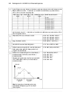 Preview for 146 page of ABB ACS850 series Quick Start Up Manual