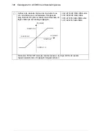 Предварительный просмотр 148 страницы ABB ACS850 series Quick Start Up Manual