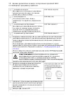 Preview for 172 page of ABB ACS850 series Quick Start Up Manual