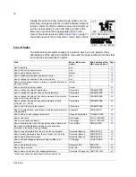 Preview for 16 page of ABB ACS850 series User Manual