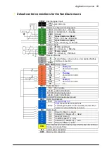 Preview for 83 page of ABB ACS860 Firmware Manual