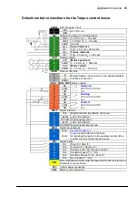 Preview for 85 page of ABB ACS860 Firmware Manual