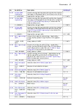 Preview for 97 page of ABB ACS860 Firmware Manual