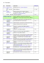 Preview for 98 page of ABB ACS860 Firmware Manual