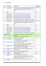 Preview for 110 page of ABB ACS860 Firmware Manual