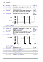 Preview for 118 page of ABB ACS860 Firmware Manual