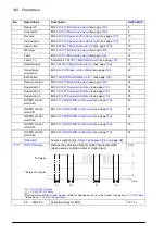 Preview for 120 page of ABB ACS860 Firmware Manual