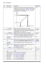 Preview for 122 page of ABB ACS860 Firmware Manual