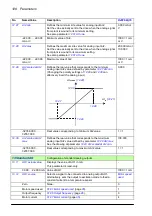 Preview for 128 page of ABB ACS860 Firmware Manual