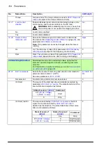 Preview for 134 page of ABB ACS860 Firmware Manual