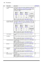 Preview for 138 page of ABB ACS860 Firmware Manual