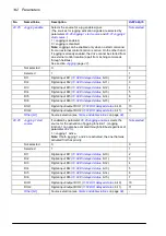 Preview for 142 page of ABB ACS860 Firmware Manual