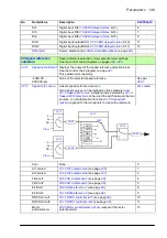 Preview for 149 page of ABB ACS860 Firmware Manual