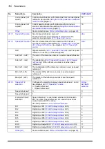 Preview for 150 page of ABB ACS860 Firmware Manual