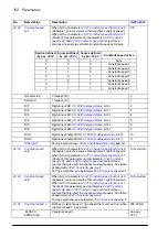 Preview for 152 page of ABB ACS860 Firmware Manual