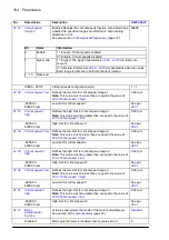 Preview for 154 page of ABB ACS860 Firmware Manual