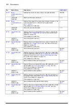 Preview for 156 page of ABB ACS860 Firmware Manual