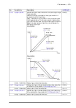 Preview for 159 page of ABB ACS860 Firmware Manual