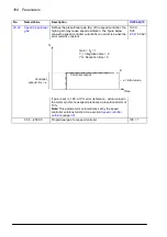 Preview for 168 page of ABB ACS860 Firmware Manual