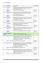 Preview for 178 page of ABB ACS860 Firmware Manual