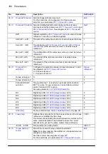 Preview for 180 page of ABB ACS860 Firmware Manual