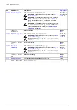 Preview for 196 page of ABB ACS860 Firmware Manual