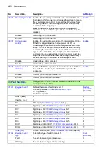 Preview for 200 page of ABB ACS860 Firmware Manual