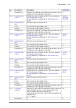 Preview for 201 page of ABB ACS860 Firmware Manual