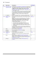 Preview for 208 page of ABB ACS860 Firmware Manual