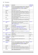 Preview for 212 page of ABB ACS860 Firmware Manual