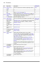 Preview for 218 page of ABB ACS860 Firmware Manual