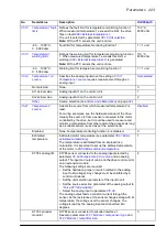 Preview for 223 page of ABB ACS860 Firmware Manual