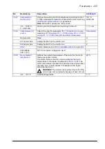 Preview for 225 page of ABB ACS860 Firmware Manual