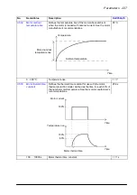 Preview for 227 page of ABB ACS860 Firmware Manual