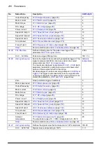 Preview for 230 page of ABB ACS860 Firmware Manual