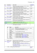 Preview for 233 page of ABB ACS860 Firmware Manual