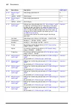 Preview for 246 page of ABB ACS860 Firmware Manual