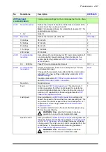 Preview for 247 page of ABB ACS860 Firmware Manual