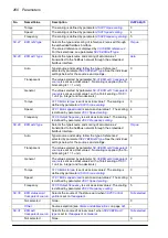 Preview for 260 page of ABB ACS860 Firmware Manual