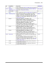 Preview for 261 page of ABB ACS860 Firmware Manual