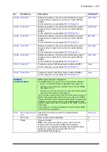 Preview for 263 page of ABB ACS860 Firmware Manual