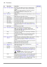 Preview for 264 page of ABB ACS860 Firmware Manual