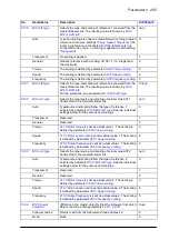 Preview for 265 page of ABB ACS860 Firmware Manual