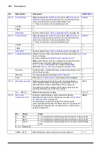 Preview for 266 page of ABB ACS860 Firmware Manual