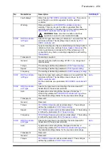 Preview for 269 page of ABB ACS860 Firmware Manual